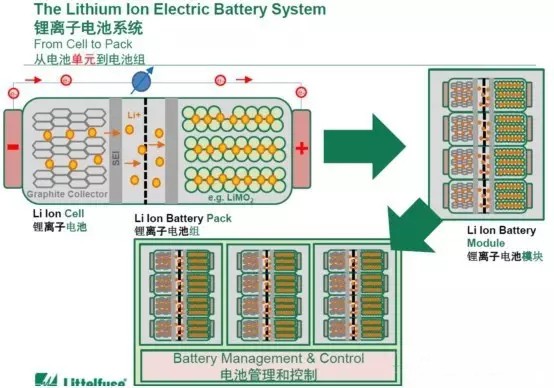 锂电池系统技术瓶颈及安全性保障分析