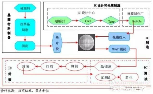 全球排名前十的半導(dǎo)體設(shè)備廠商詳解