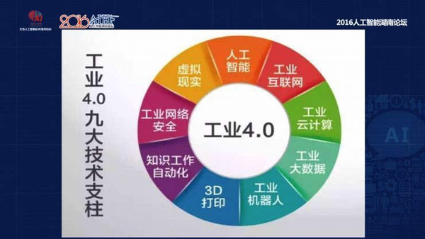 智能制造演講