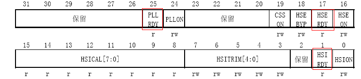 STM學(xué)習(xí)筆記--STM32F10X時(shí)鐘