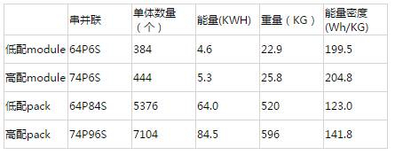 工程師詳解：特斯拉的電池管理系統(tǒng)究竟好在哪里？