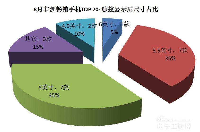 在非洲PK掉華為、金立、諾基亞的神秘中國手機廠商