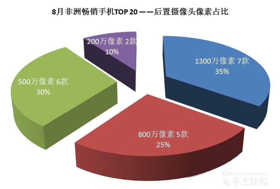 在非洲PK掉華為、金立、諾基亞的神秘中國手機廠商