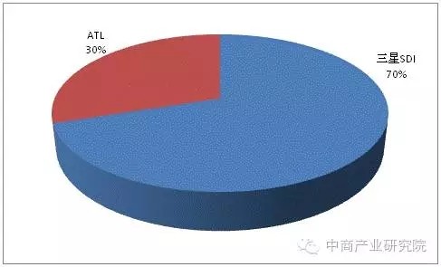 從三星Note7電池爆炸看鋰電池產(chǎn)業(yè)：資本上演最后的瘋狂