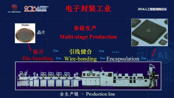 智能制造演講