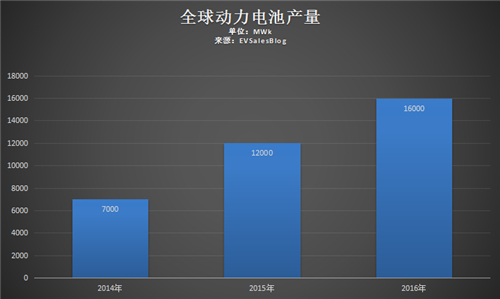 電動汽車電池領(lǐng)域的中日韓「三國殺」