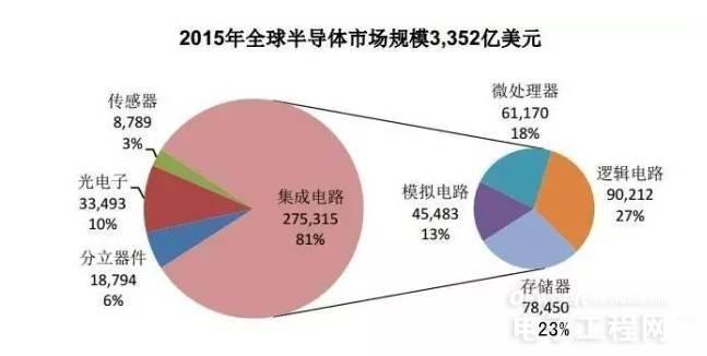 全球排名前十的半導(dǎo)體設(shè)備廠商詳解