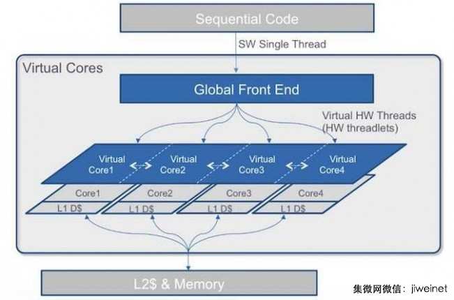 傳Intel收購虛擬中央處理器新星軟機公司