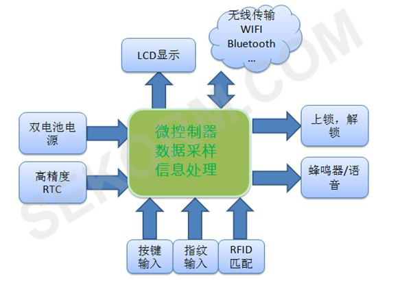 智能门锁的贴心管家：内置32.768kHz晶振的RTC