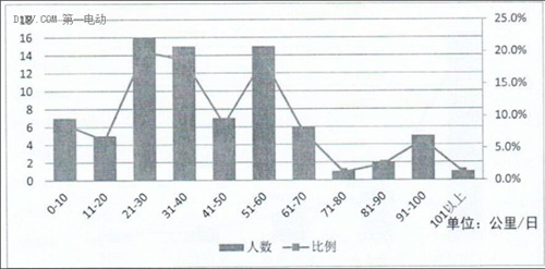 三觀不正，新能源汽車產(chǎn)業(yè)何以發(fā)展？