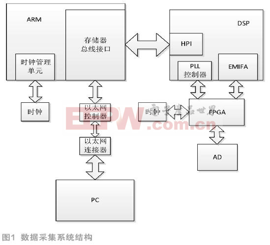 短波发射机自动功率控制异常波形采集系统设计