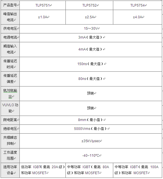 東芝推出低高度封裝軌對軌輸出柵極驅(qū)動(dòng)光電耦合器