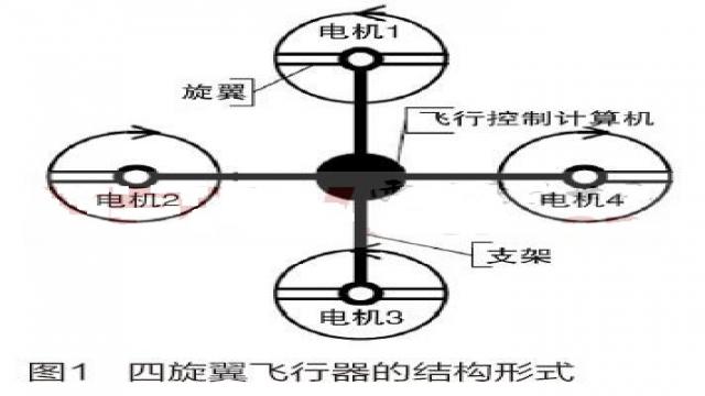 四旋翼飛行器控制系統(tǒng)硬件電路設(shè)計