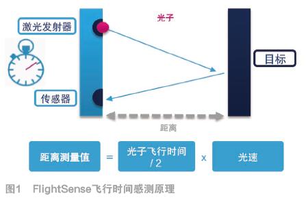 第二代FlightSense的ToF激光测距的工程设计考量
