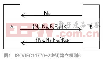 無可信第三方身份認(rèn)證協(xié)議的研究與改進(jìn)