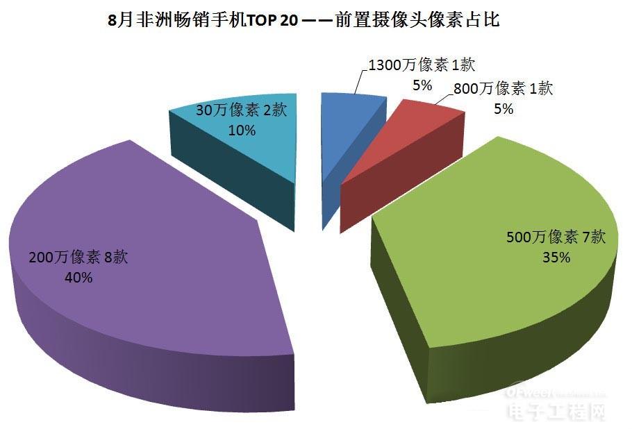 在非洲PK掉華為、金立、諾基亞的神秘中國手機廠商