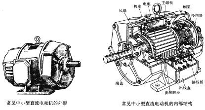 電動汽車的四種驅動電機比較