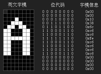 12864点阵液晶的基本原理与使用方法