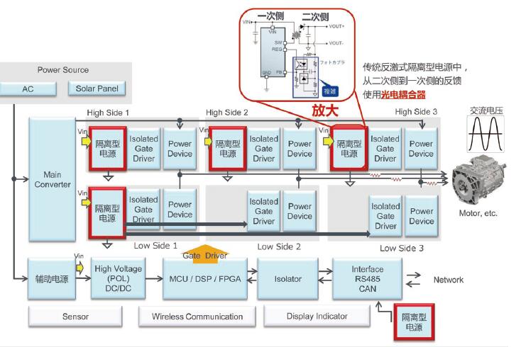 不用光耦，ROHM工业变频器用隔离型电源控制IC登场