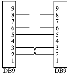 有關(guān)Keil軟件仿真的51單片機串口調(diào)試技巧