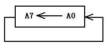 單片機(jī)學(xué)習(xí)之六：基本I/O口試驗(yàn)二：跑馬燈