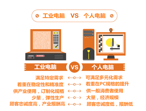 物聯網浪潮的關鍵推手：工業(yè)計算機