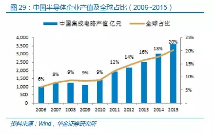 中國半導(dǎo)體存儲行業(yè)未來50年發(fā)展線路圖