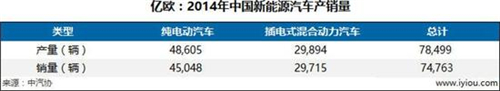 新能源汽車政改迫在眉睫 市場格局仍小散亂