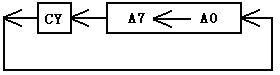 單片機(jī)學(xué)習(xí)之七：基本I/O口試驗(yàn)三-左右跑馬燈