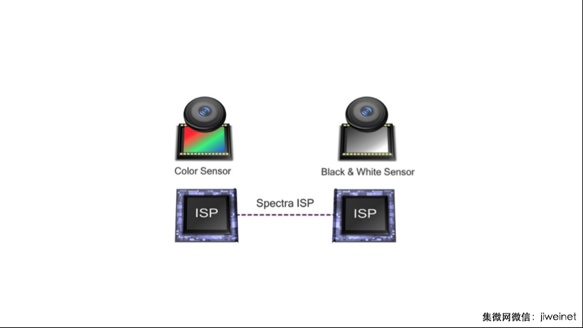 看好手機(jī)雙鏡頭攝影新趨勢(shì)，高通推Qualcomm Clear Sight技術(shù)