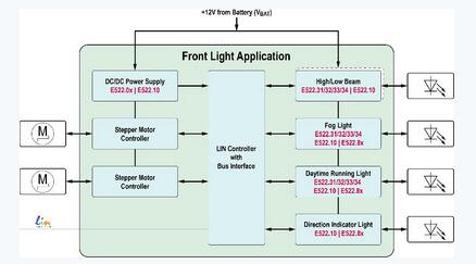 幾種車用LED驅動方案的比較