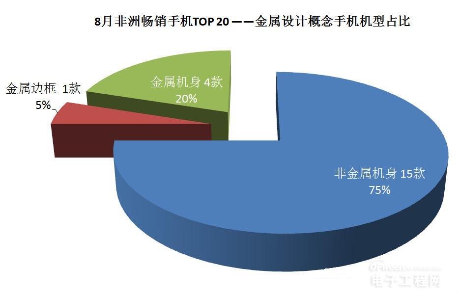 在非洲PK掉華為、金立、諾基亞的神秘中國手機廠商