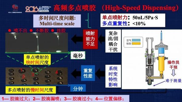 智能制造演講