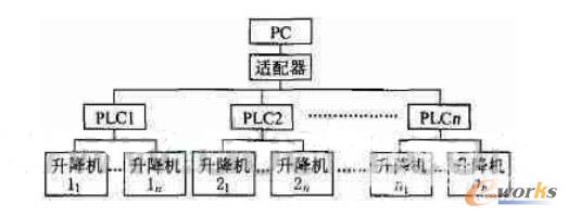 基于MCGS組態(tài)軟件計算機集散控制系統(tǒng)的設(shè)計