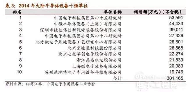 全球排名前十的半导体设备厂商详解