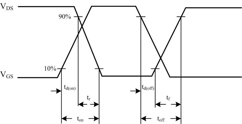 開(kāi)關(guān)頻率的提高受限于哪些因素