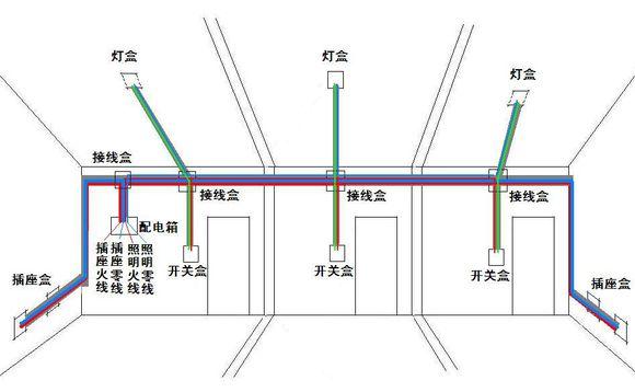 電路改造驗收，這些要注意！ - OFweek論壇 - ba30005b8ab2097cefc.jpg