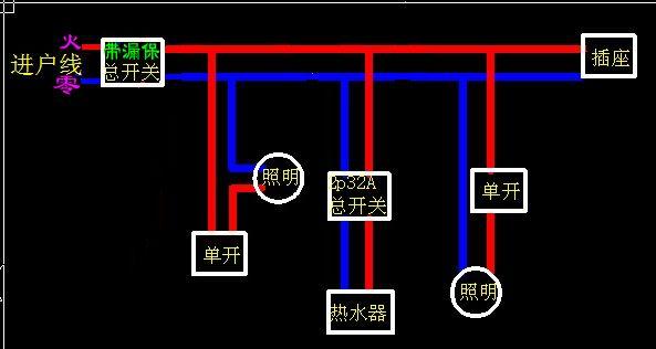 電路改造驗收，這些要注意！ - OFweek論壇 - b9e00067111b48114aa.jpg