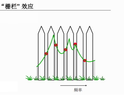 諧波分析方法對(duì)比