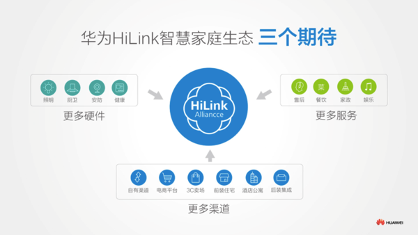 华为HiLink智慧家庭生态成立