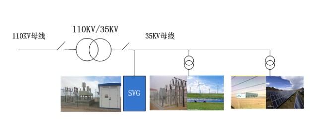 高压无功补偿发生器（SVG）电源解决方案
