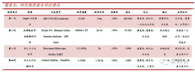 基因測序技術(shù)發(fā)展迅速 已成為精準醫(yī)療基礎(chǔ)