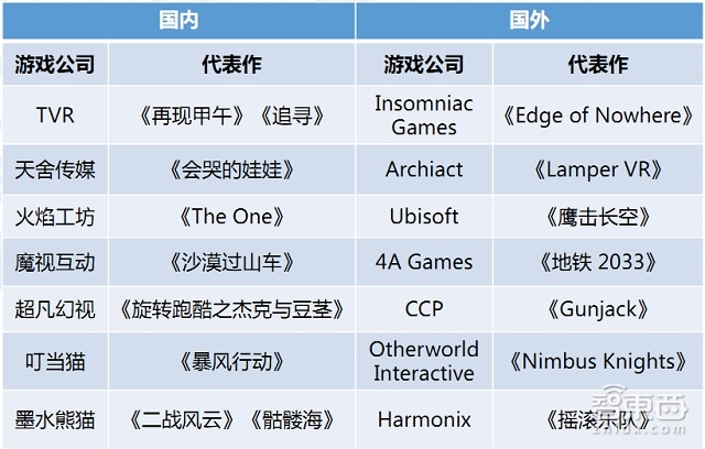 中国VR市场上半年真实现状：半数用户不熟 七成不愿买