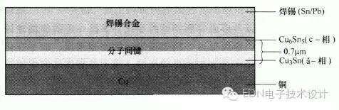 印制电路板的最佳焊接方法