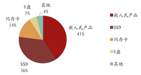 打破半導(dǎo)體存儲器產(chǎn)業(yè)三強鼎立局面的機會何在？