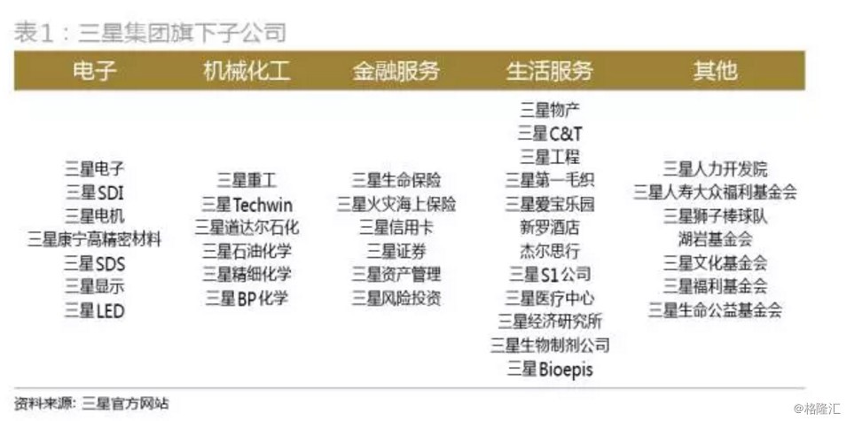 Note7停產(chǎn)：三星帝國的殞落 誰將崛起？