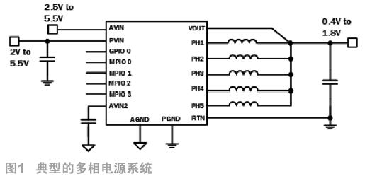 提升“云”端电源效率