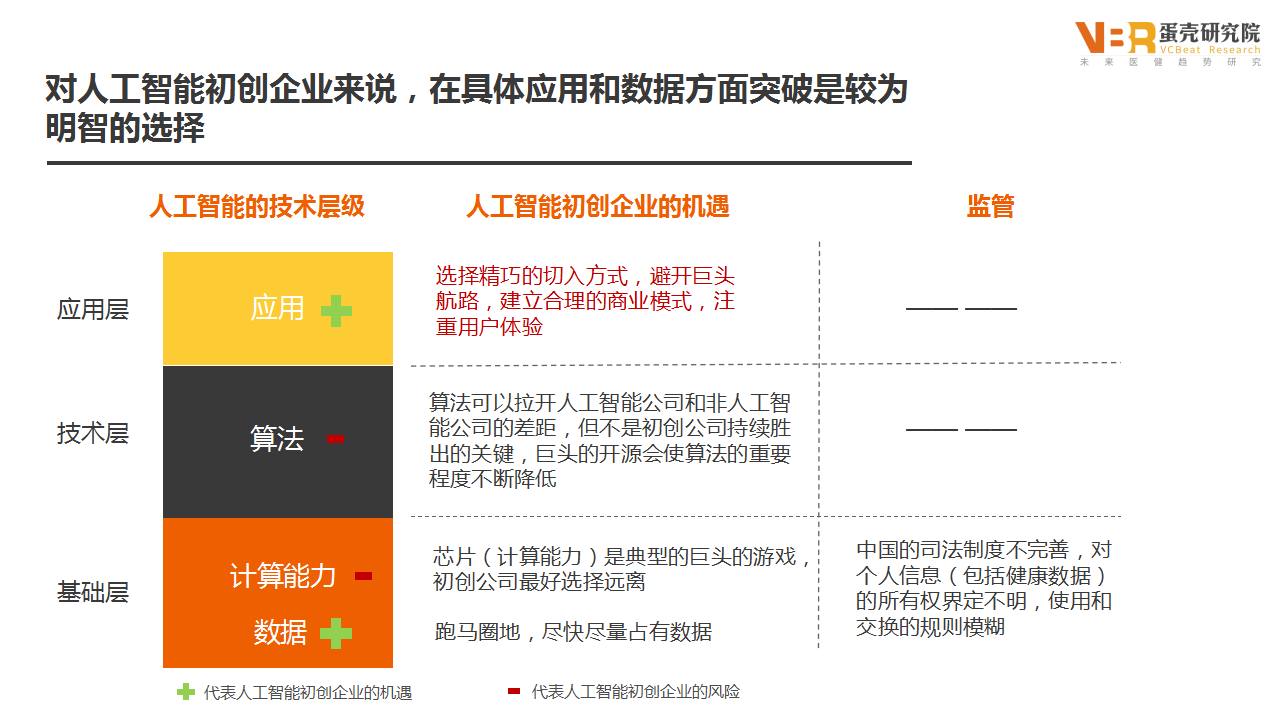 人工智能结合医疗健康：美国五大科技巨头成立地球最强医疗AI组织