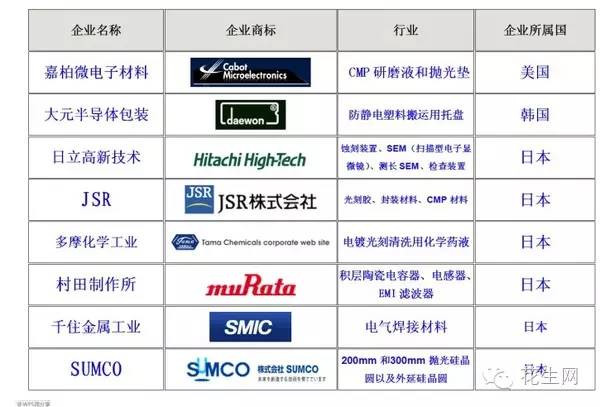 聊一聊闷声发大财的日本科技产业