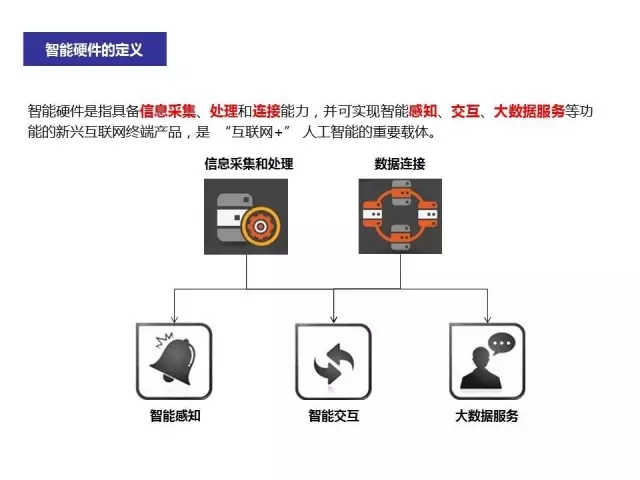 一组图带你快速读懂智能硬件产业